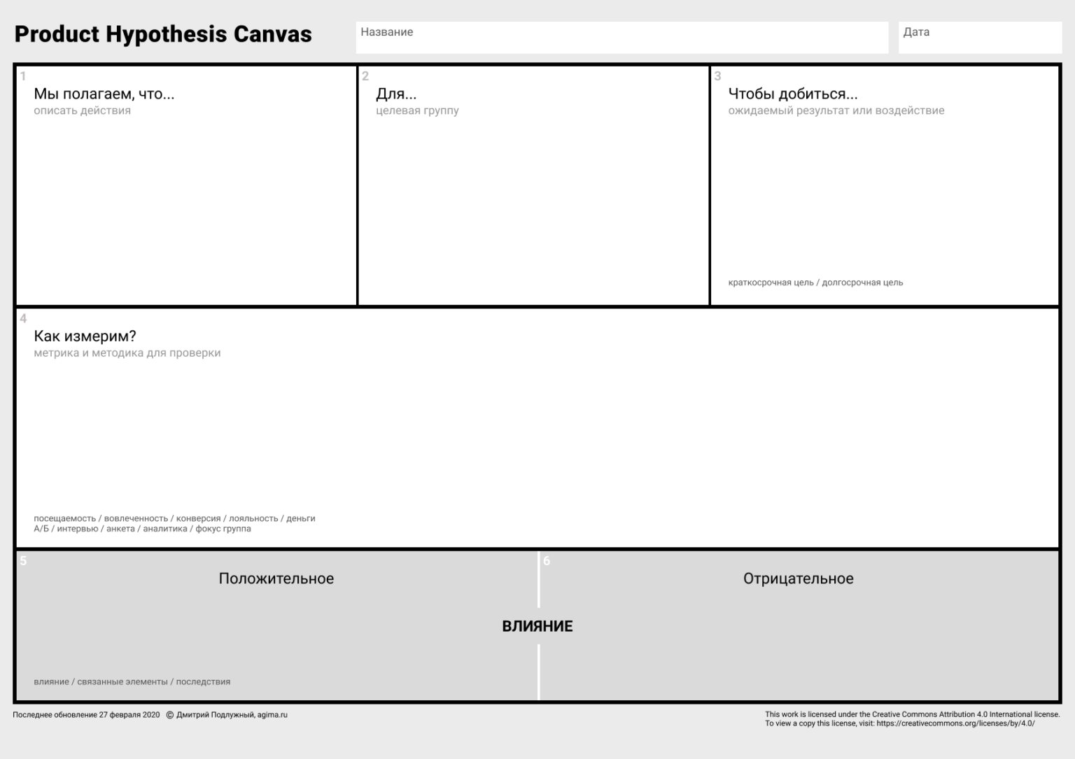 Create canvas. Product hypothesis Canvas. Product Canvas. Модель product Canvas. Шаблон product Canvas.